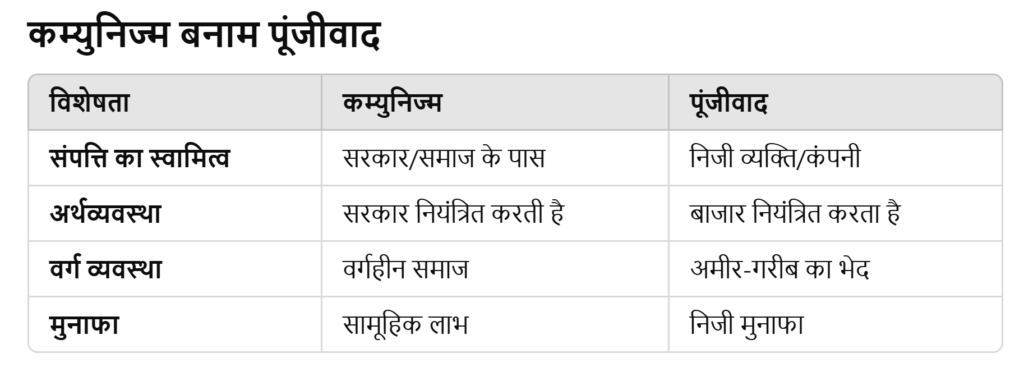 साम्यवाद की कहानी: मालिकों और मजदूरों का संघर्ष..